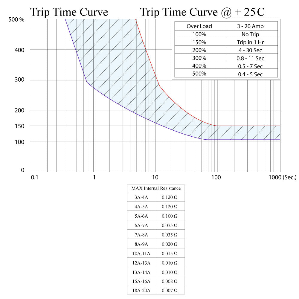 Zing Ear ZE-700S-15 Push Button Thermal Breaker 15A